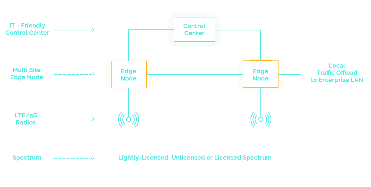 athonet_spec_scheme